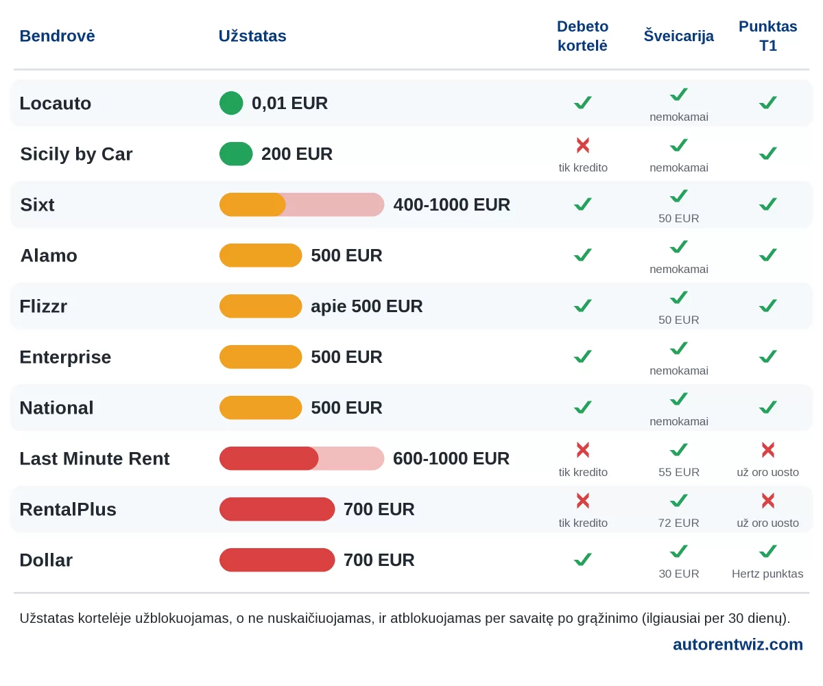 Automobilių nuoma Milano Malpensos oro uoste (MXP): užstatai pagal bendroves, debeto kortelė, Šveicarija ir nuomos punkto vieta