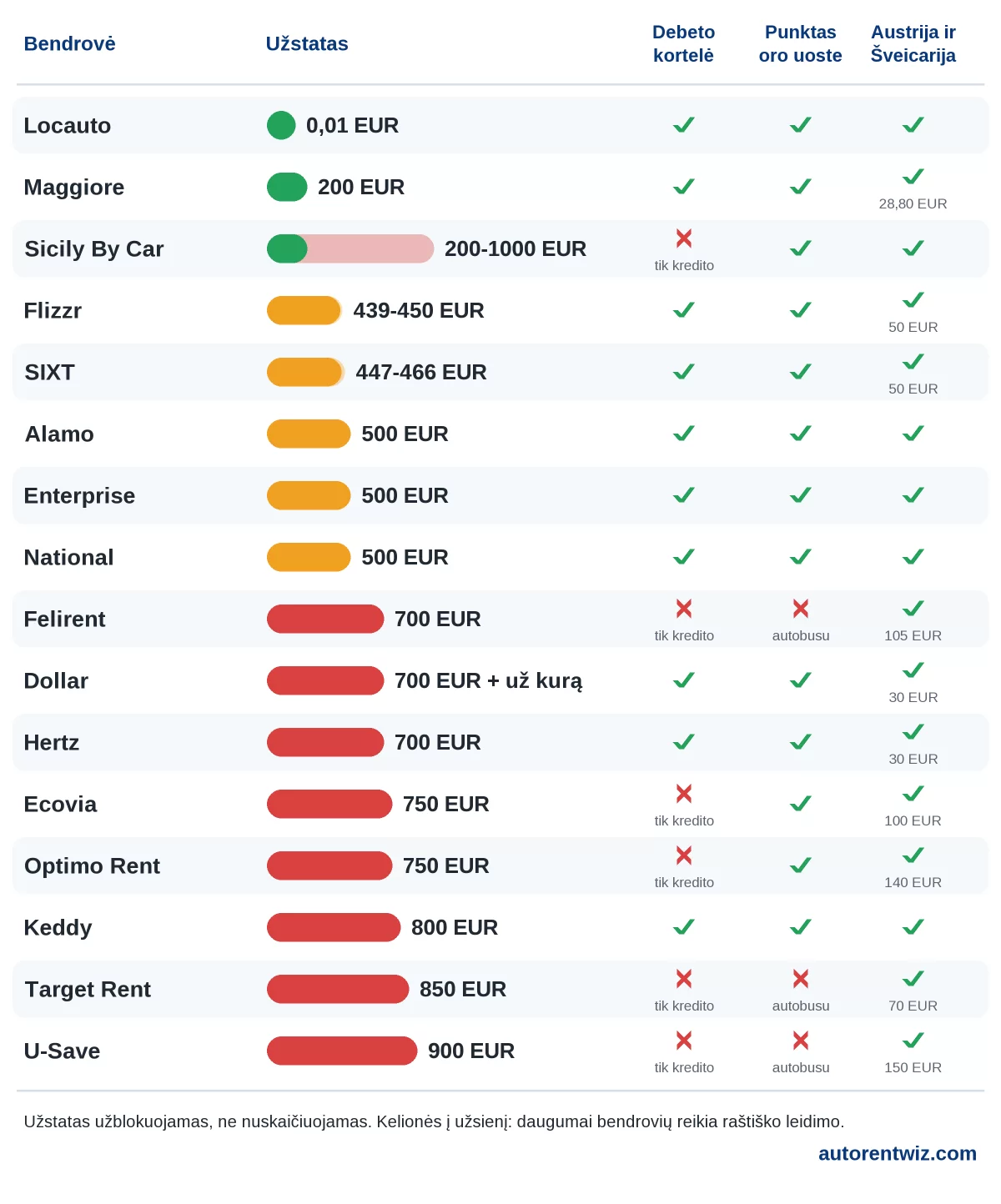 Automobilių nuoma Veronos oro uoste (VRN): užstatai pagal bendroves, debeto kortelė, nuomos punktas oro uoste bei kelionės į Austriją ir Šveicariją